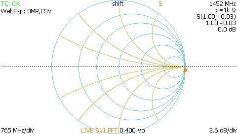 TDR smith chart impedance plot showing open fault